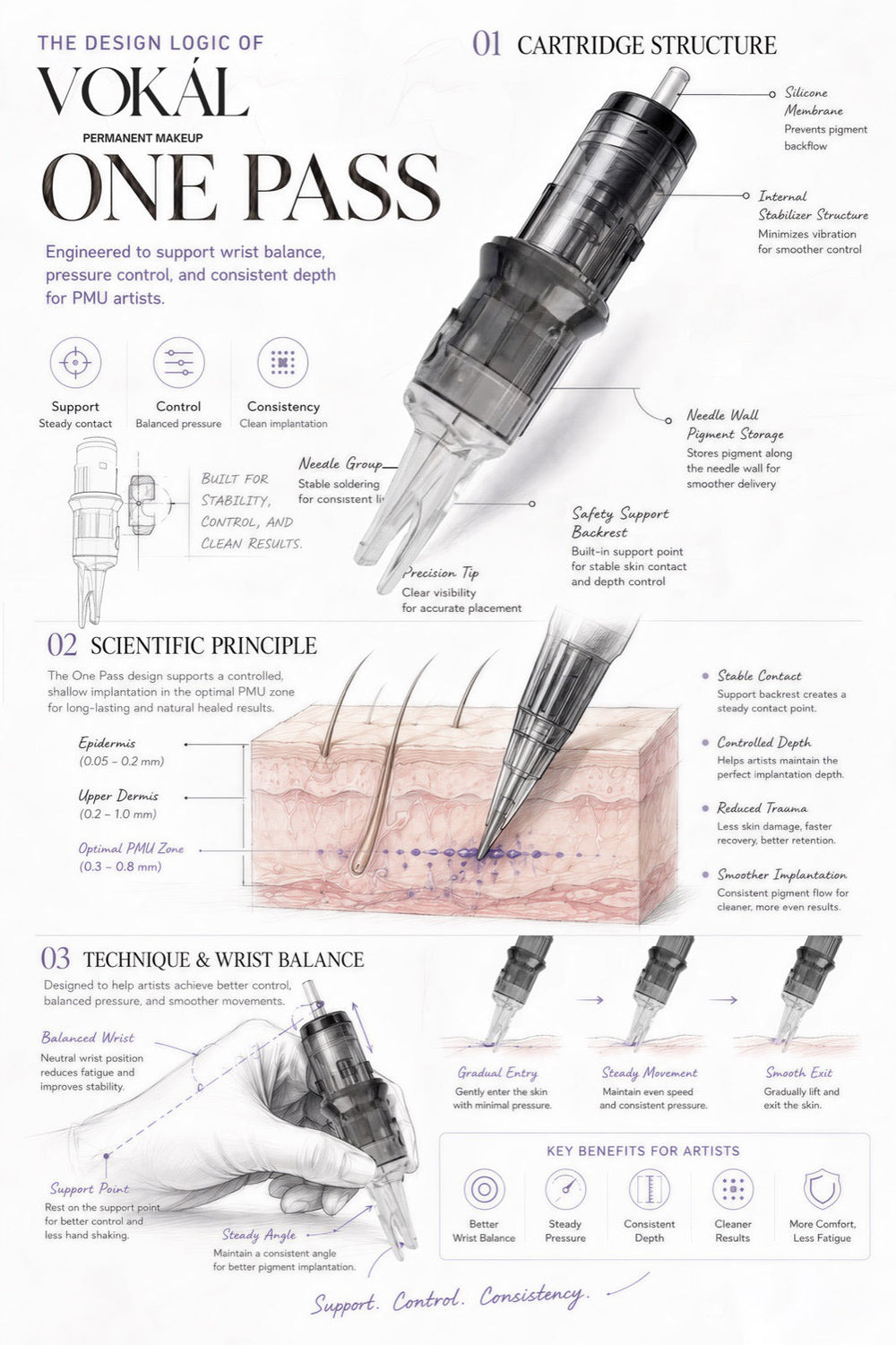 One Pass Needle Control and Depth Stability