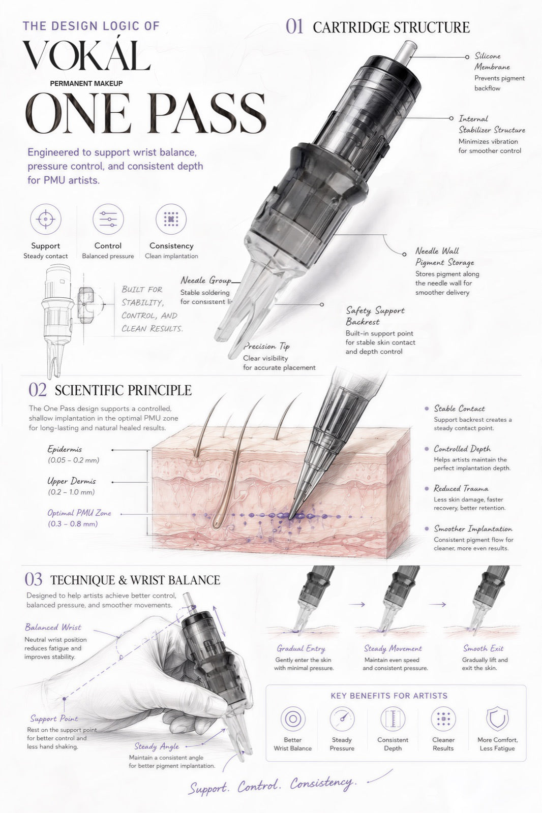 One Pass Needle Control and Depth Stability
