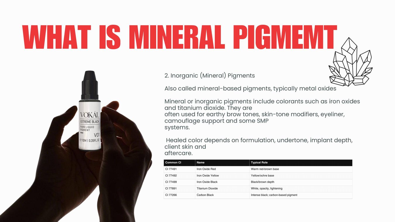 VOKAL mineral pigment explanation for permanent makeup
