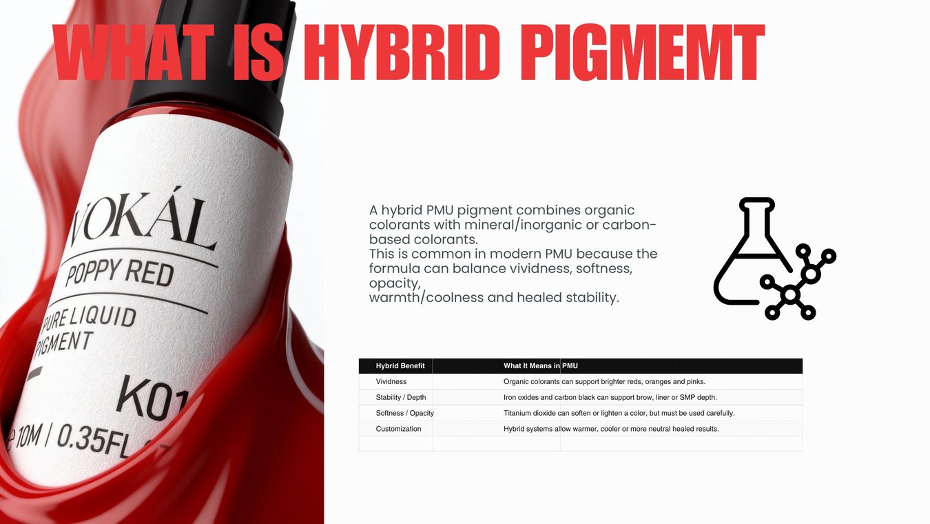 VOKAL hybrid pigment explanation for PMU color work