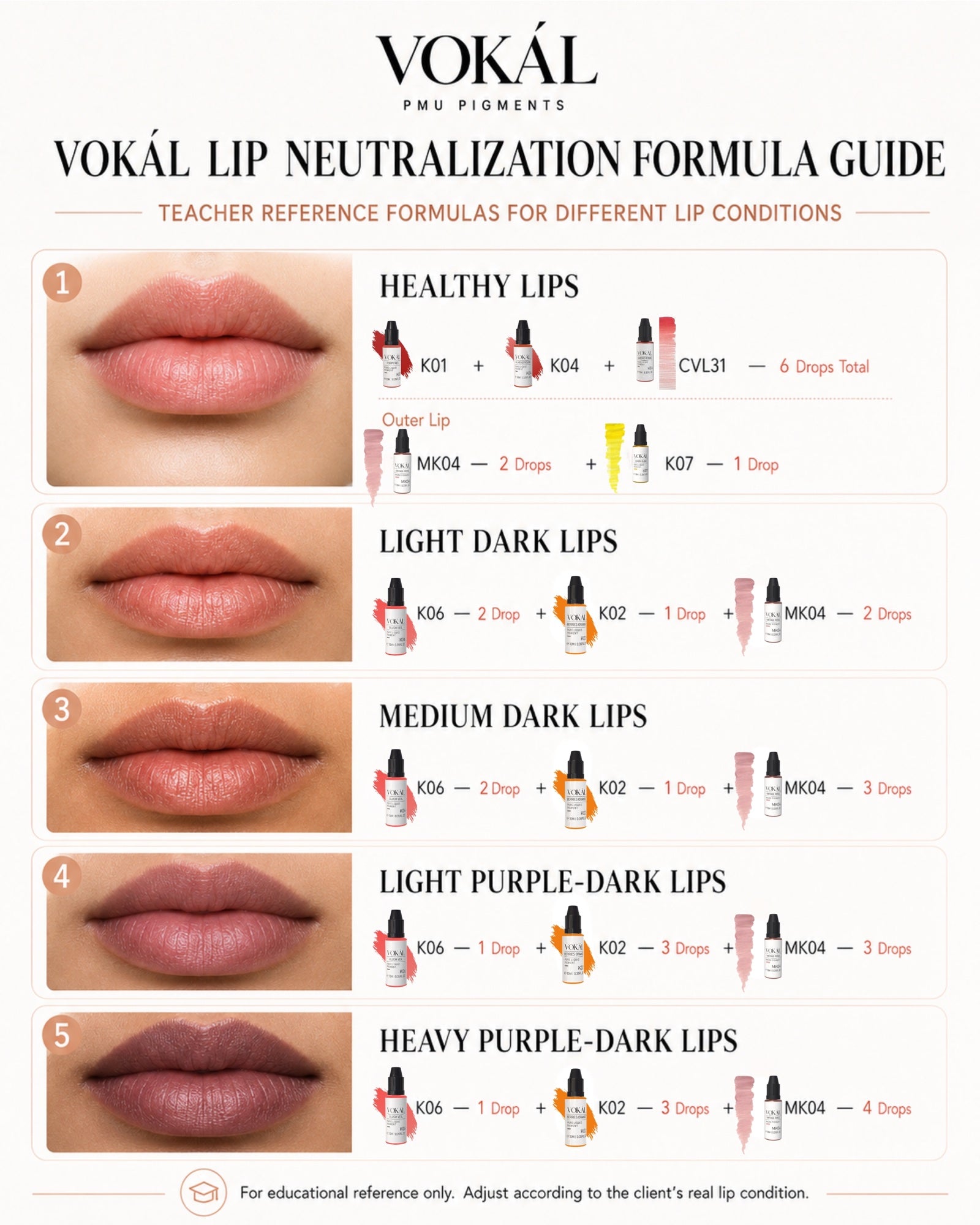 VOKAL lip neutralization formula guide for lip blush training